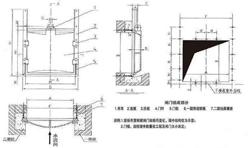一、为何选择“直连+平推”结构？